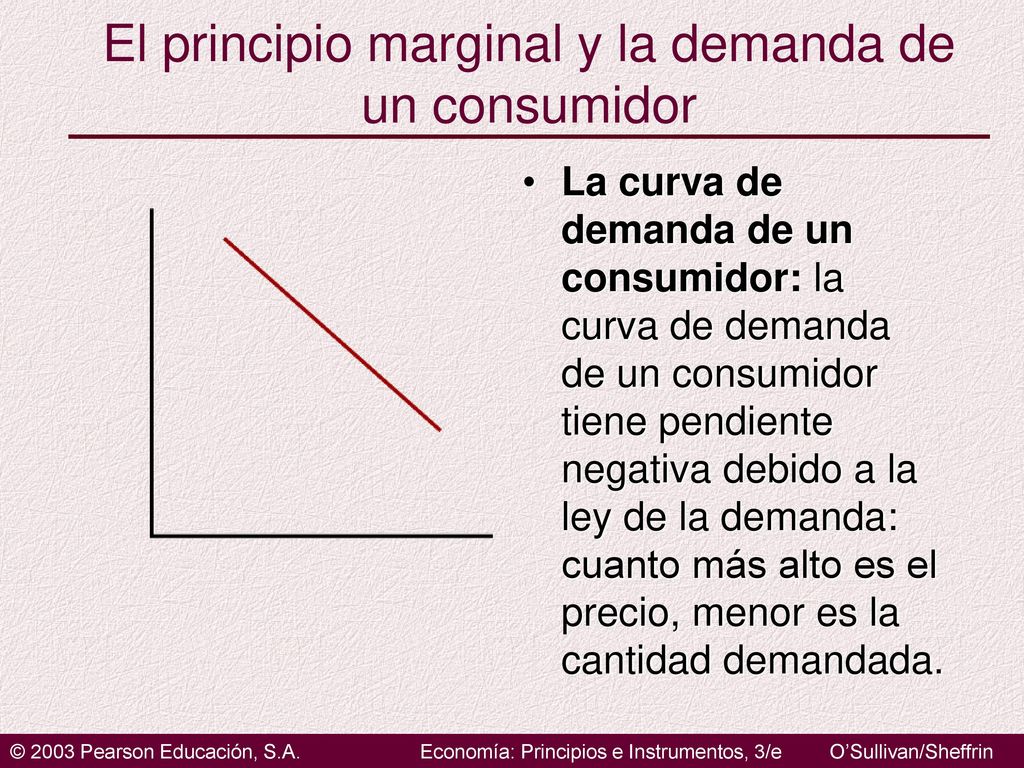 El principio marginal y la demanda de un consumidor