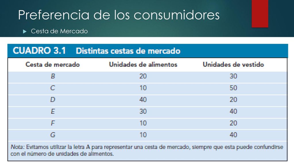 Teoría del consumidor Unidad: IV. - ppt descargar