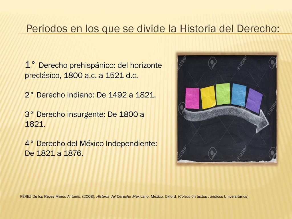 Periodos en los que se divide la Historia del Derecho: