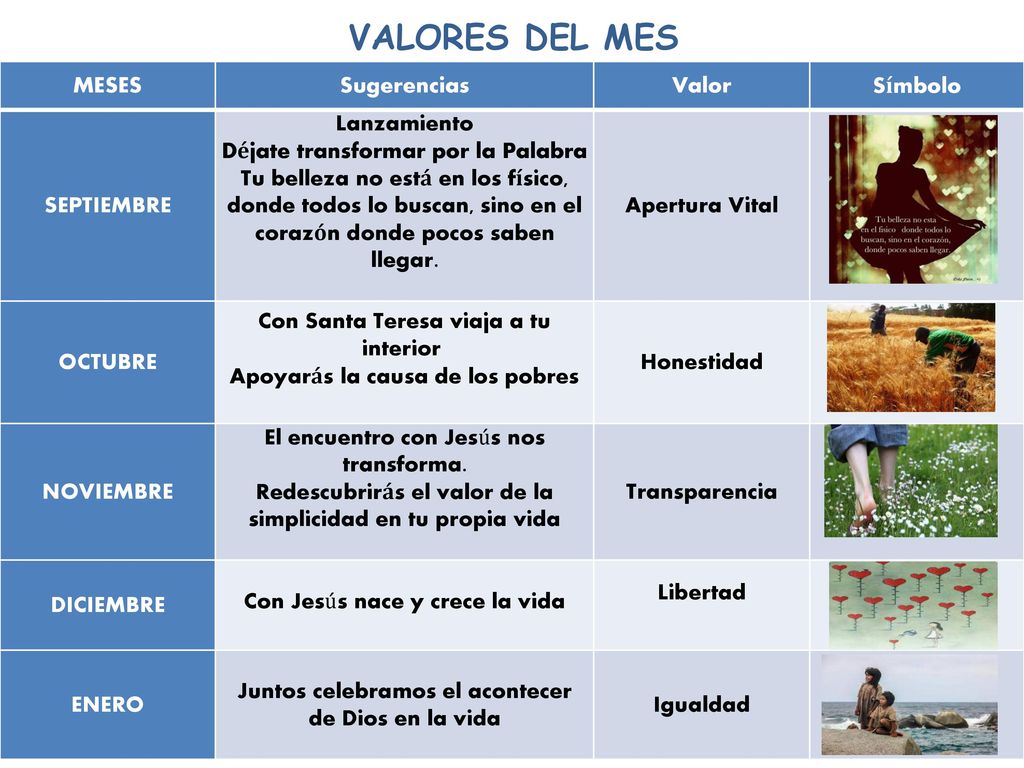 VALORES DEL MES MESES Sugerencias Valor Símbolo SEPTIEMBRE Lanzamiento