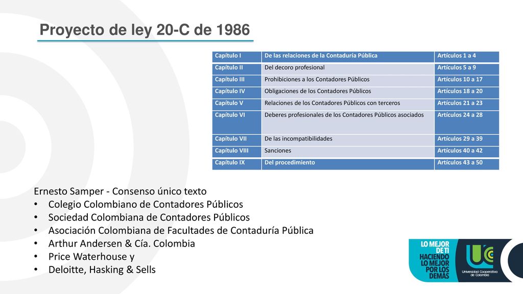 Proyecto de ley 20-C de 1986 Ernesto Samper - Consenso único texto