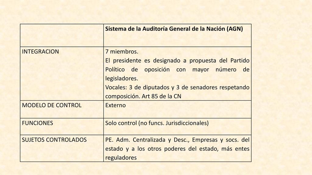 Sistema de la Auditoría General de la Nación (AGN)