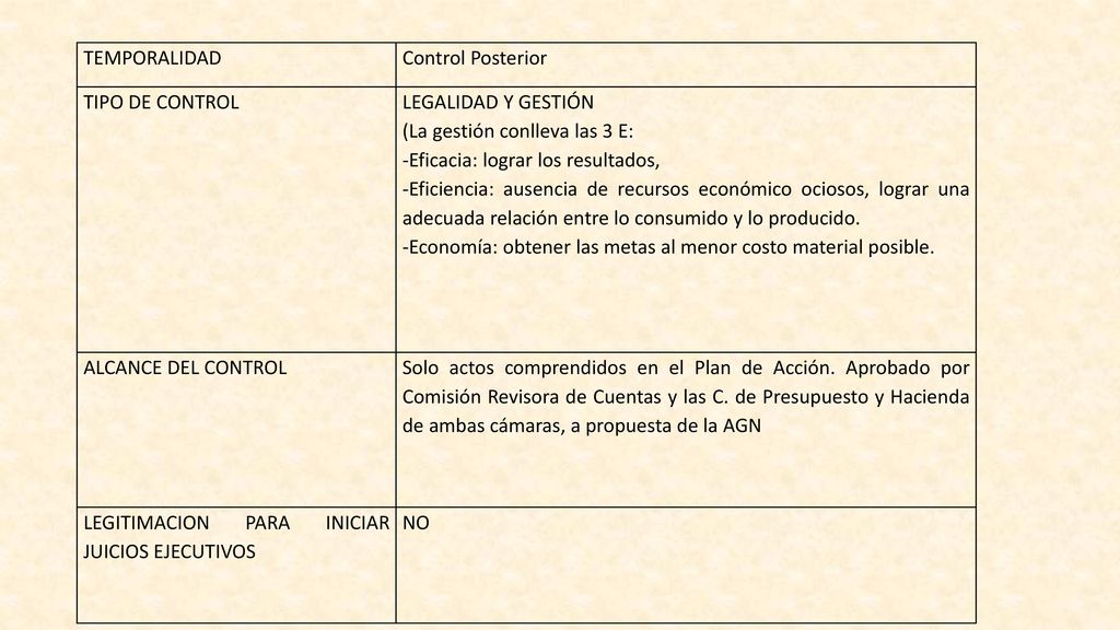 TEMPORALIDAD Control Posterior. TIPO DE CONTROL. LEGALIDAD Y GESTIÓN. (La gestión conlleva las 3 E: