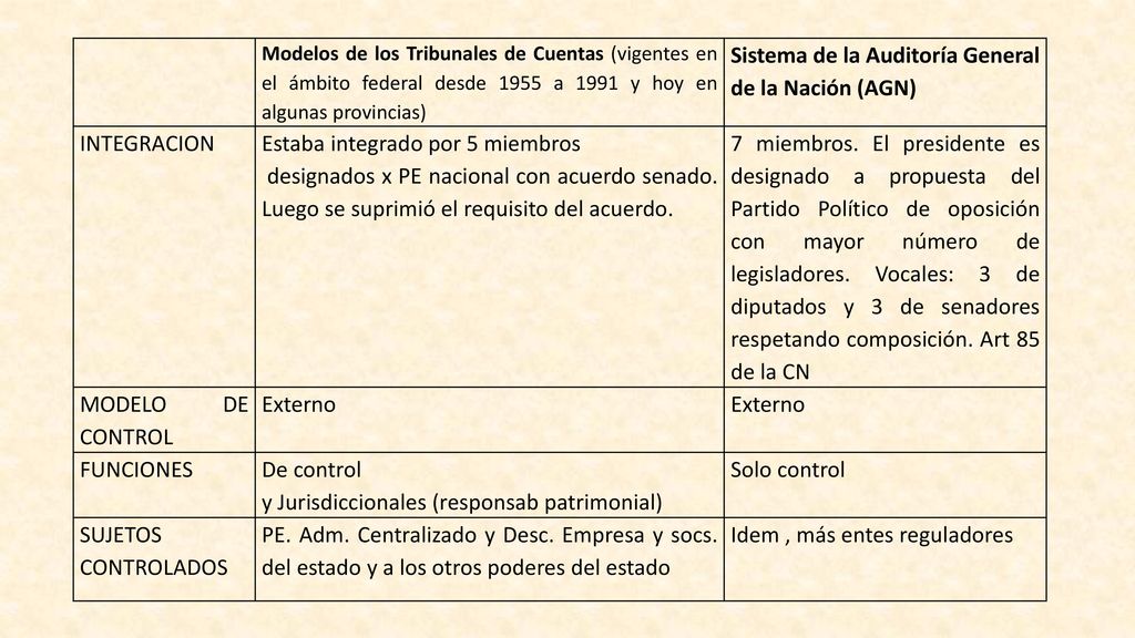Sistema de la Auditoría General de la Nación (AGN)