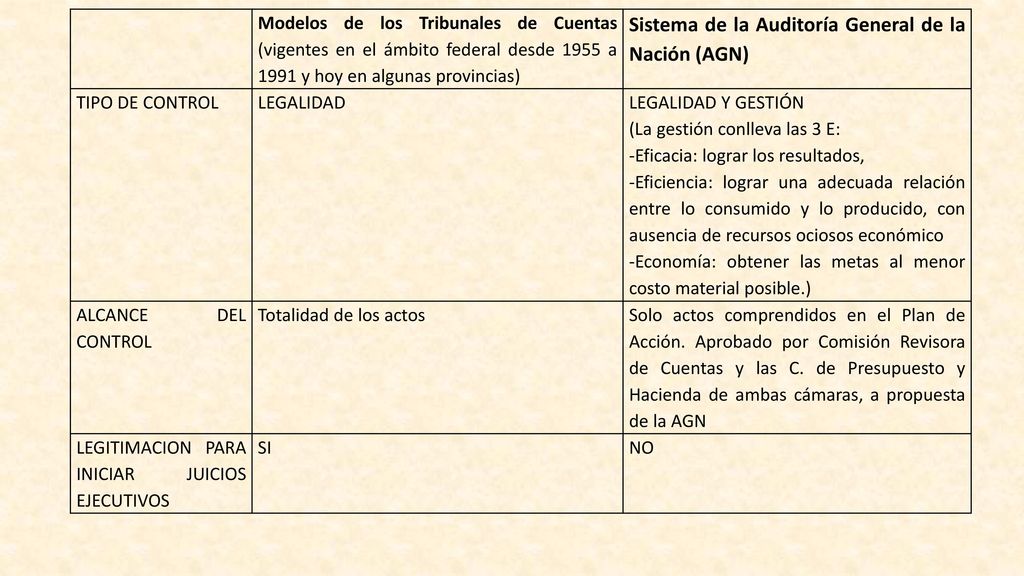 Sistema de la Auditoría General de la Nación (AGN)
