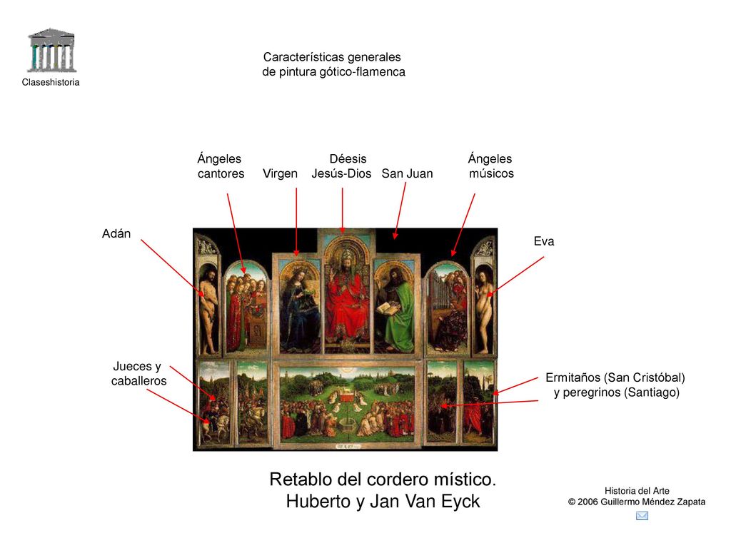 Retablo del cordero místico. Huberto y Jan Van Eyck