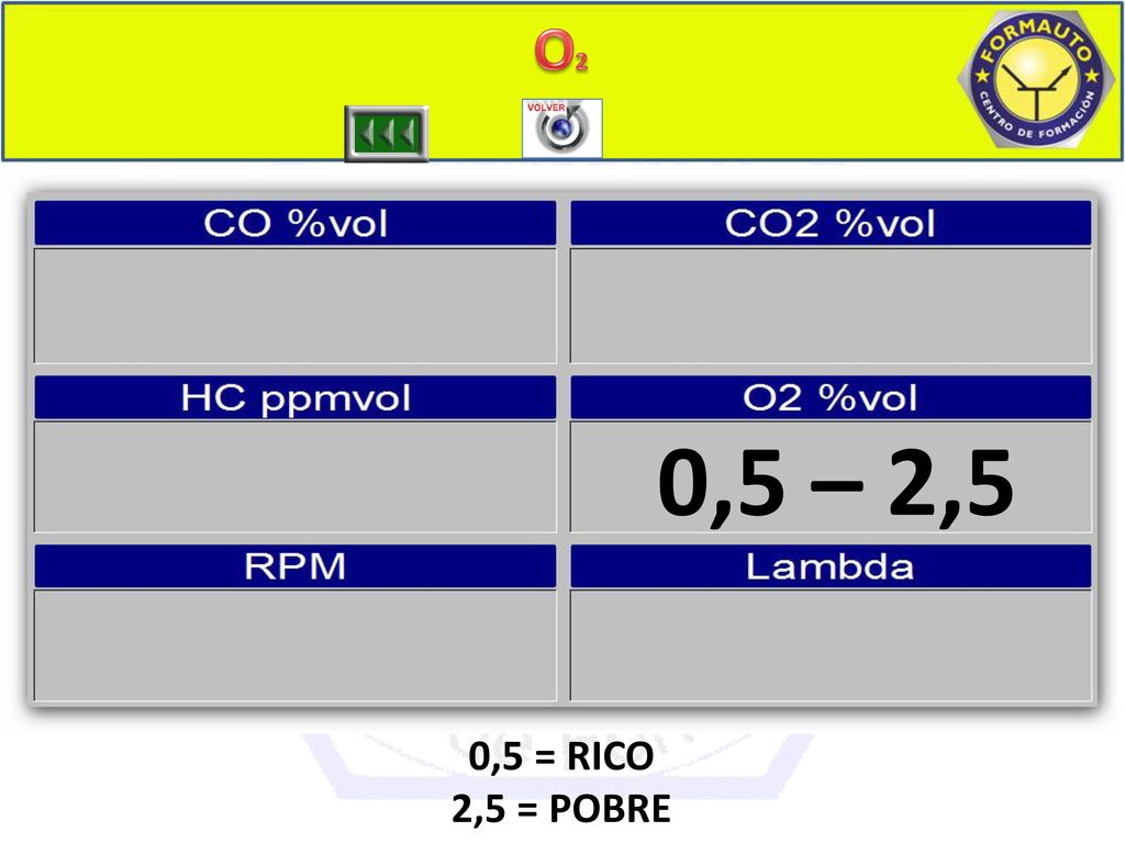 O2 O 1 0,5 – 2,5 0,5 = RICO 2,5 = POBRE
