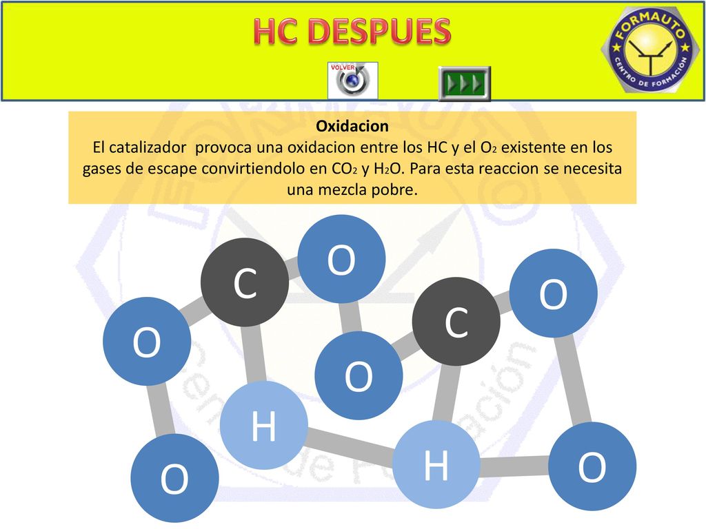 O C O C O O H H O O HC DESPUES Oxidacion