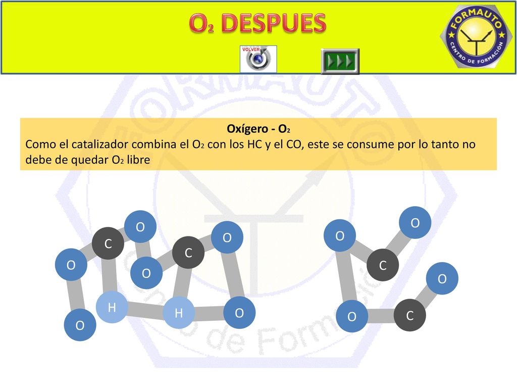 O2 DESPUES O O O O C C O C O O H H O O C O Oxígero - O2