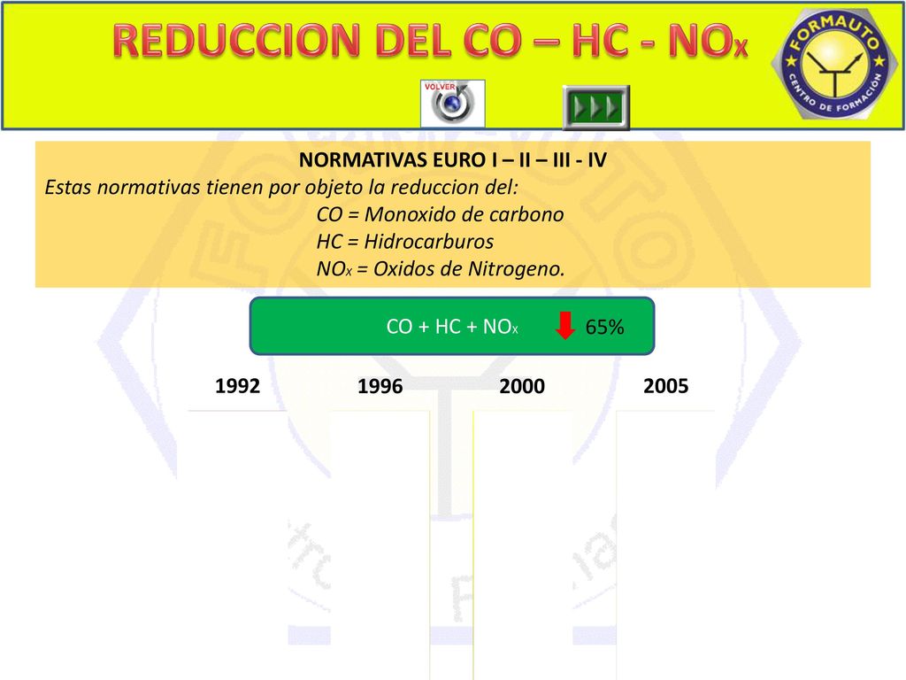 REDUCCION DEL CO – HC - NOX NORMATIVAS EURO I – II – III - IV