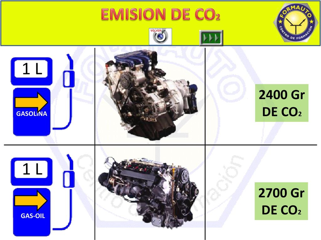 EMISION DE CO2 1 L 1 L 2400 Gr DE CO Gr DE CO2 GASOLINA GAS-OIL