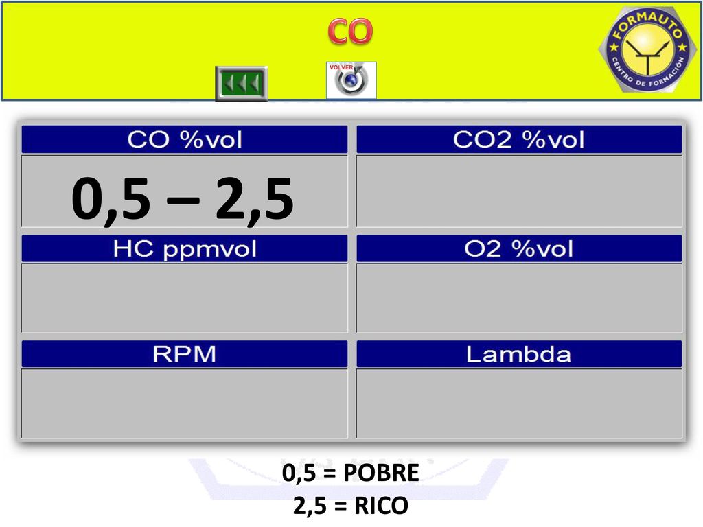 CO CO 1 0,5 – 2,5 0,5 = POBRE 2,5 = RICO