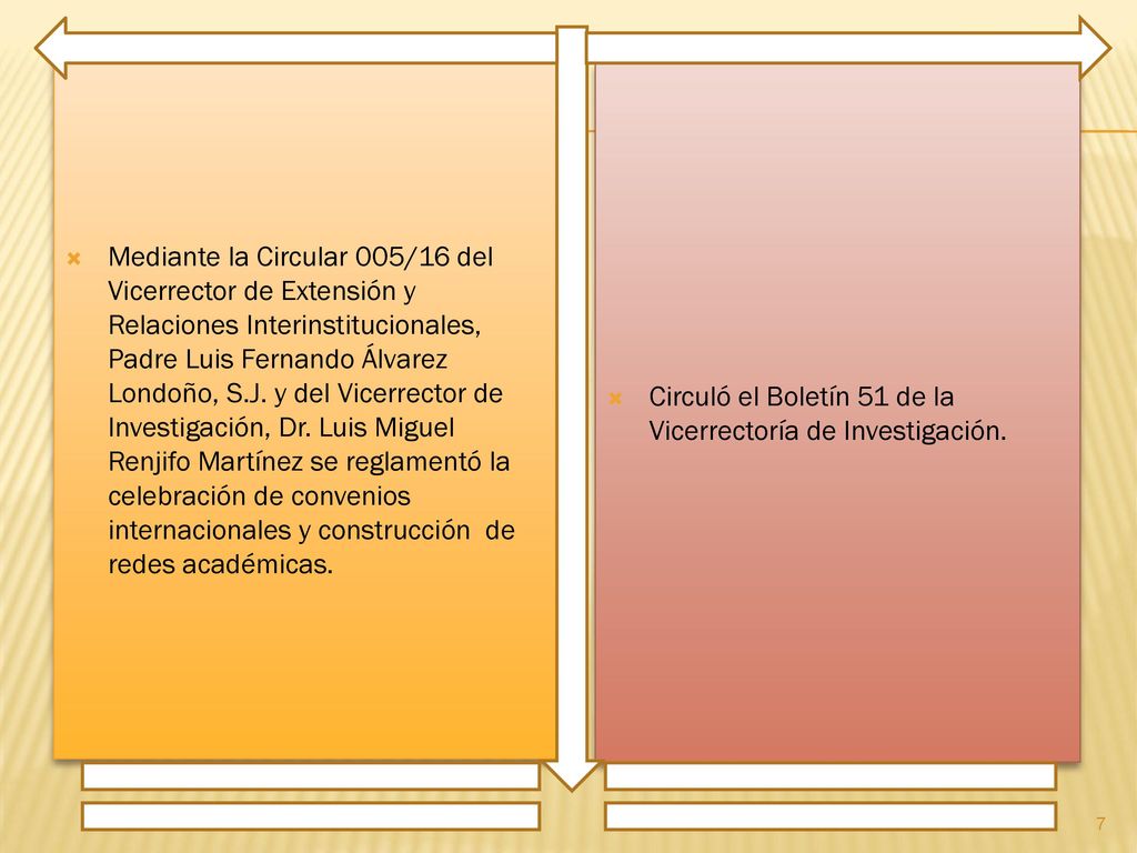 Mediante la Circular 005/16 del Vicerrector de Extensión y Relaciones Interinstitucionales, Padre Luis Fernando Álvarez Londoño, S.J. y del Vicerrector de Investigación, Dr. Luis Miguel Renjifo Martínez se reglamentó la celebración de convenios internacionales y construcción de redes académicas.