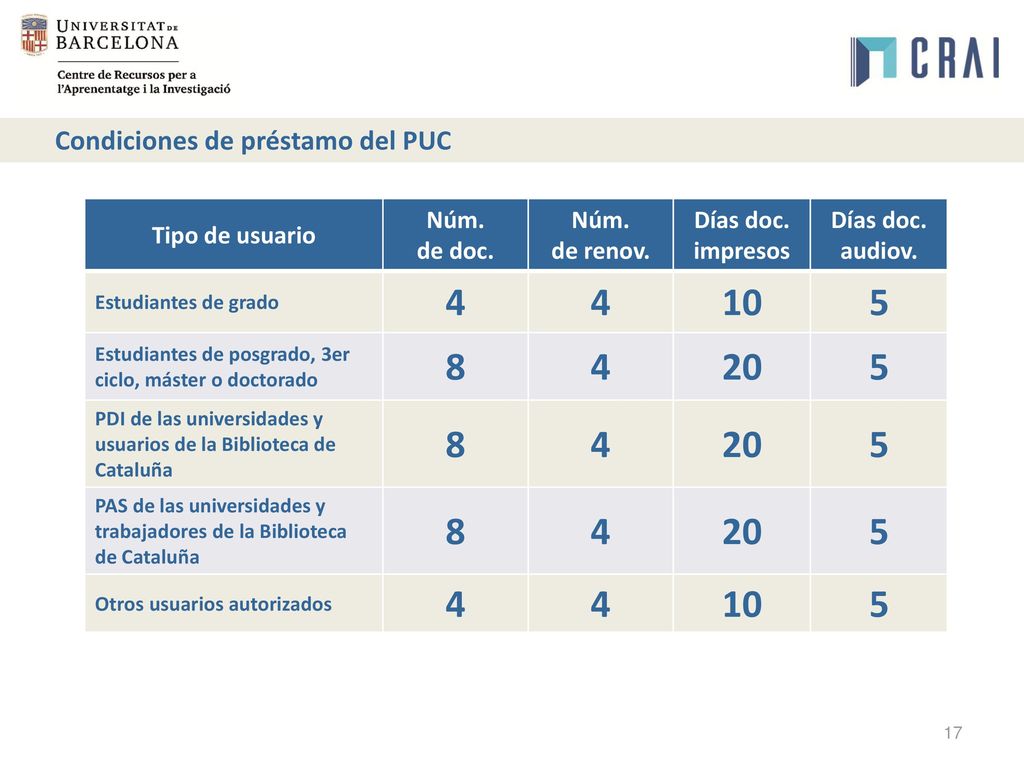 Condiciones de préstamo del PUC