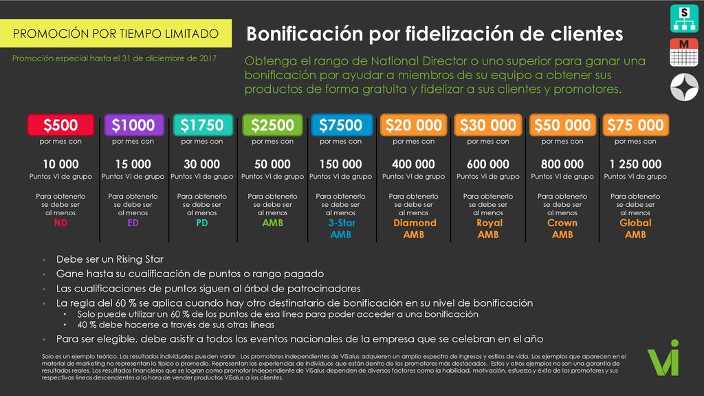 Gane puntos Vi 3 for Free Fidelice clientes y promotores