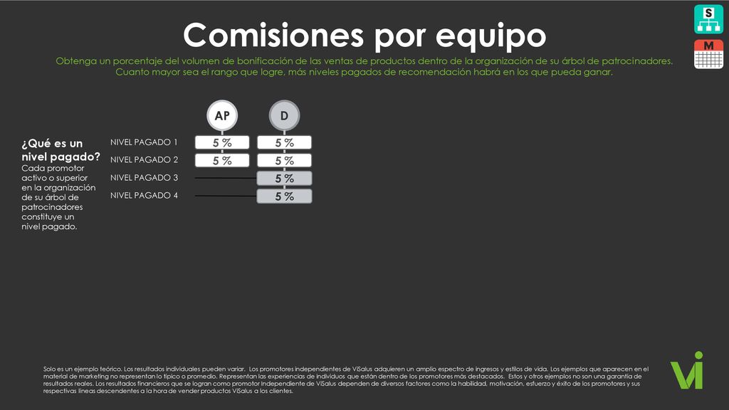 Comisiones por equipo AP D ¿Qué es un nivel pagado