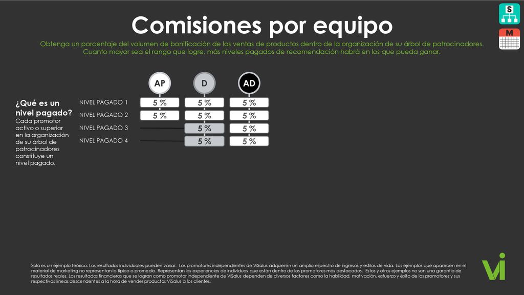 Comisiones por equipo AP D 5 % 5 % ¿Qué es un nivel pagado