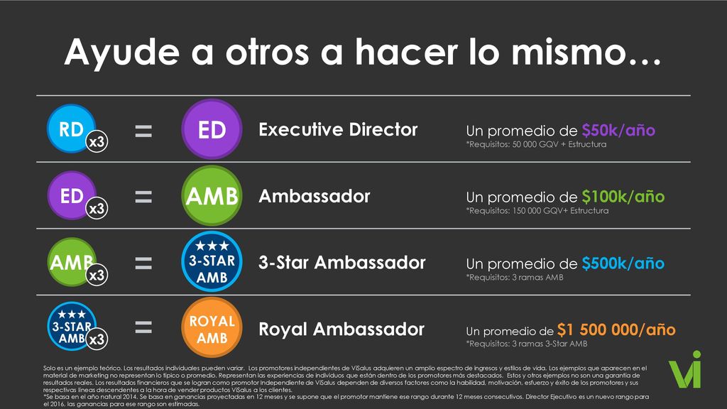 ¡Ayude a 6 personas a ser Rising Star y será Regional Director!