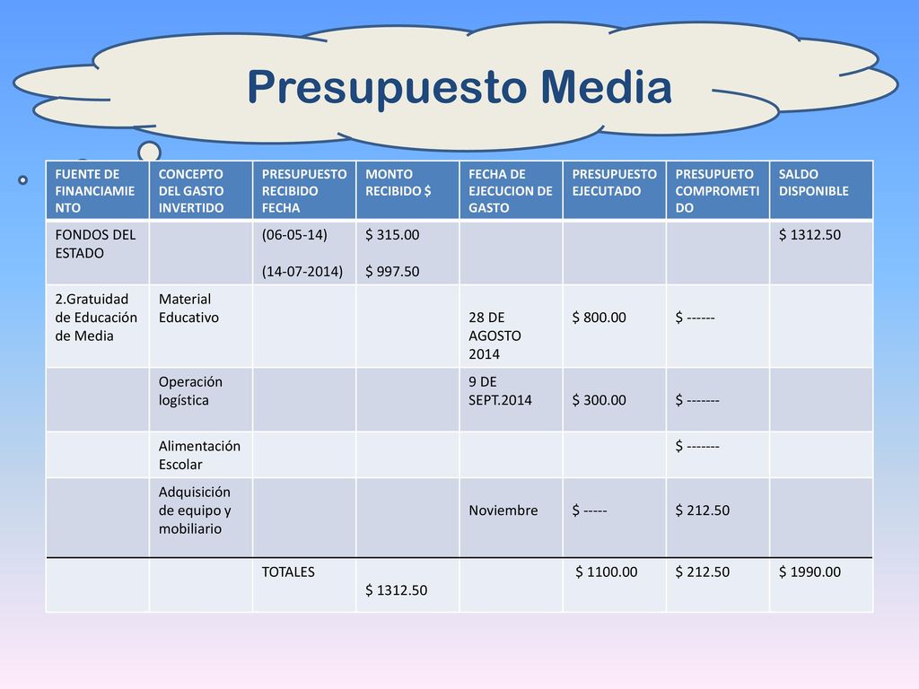 Presupuesto Media FONDOS DEL ESTADO ( ) ( ) $