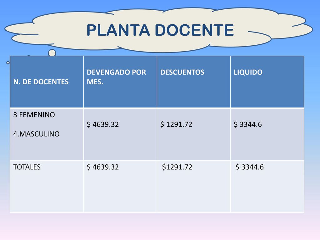 PLANTA DOCENTE N. DE DOCENTES DEVENGADO POR MES. DESCUENTOS LIQUIDO