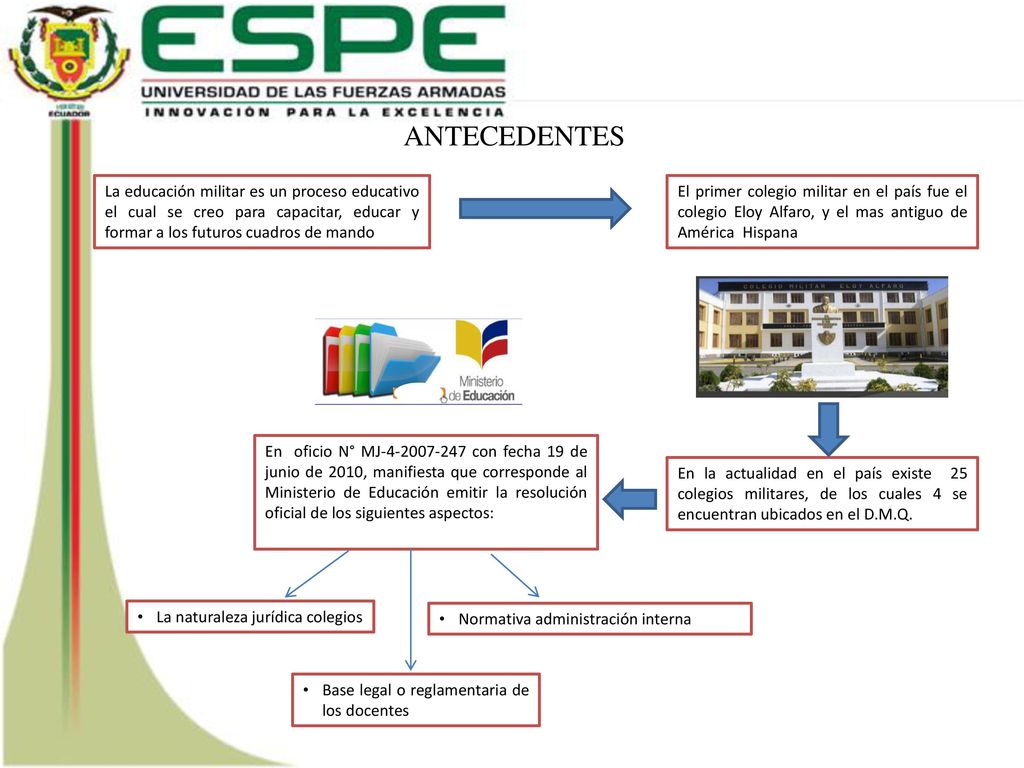 ANTECEDENTES La educación militar es un proceso educativo el cual se creo para capacitar, educar y formar a los futuros cuadros de mando.
