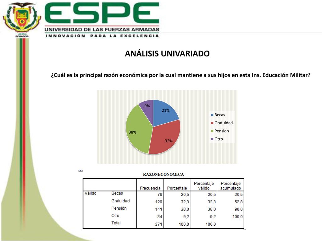 ANÁLISIS UNIVARIADO ¿Cuál es la principal razón económica por la cual mantiene a sus hijos en esta Ins.