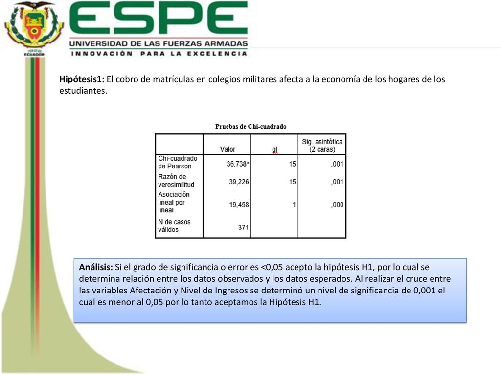 Hipótesis1: El cobro de matrículas en colegios militares afecta a la economía de los hogares de los estudiantes.