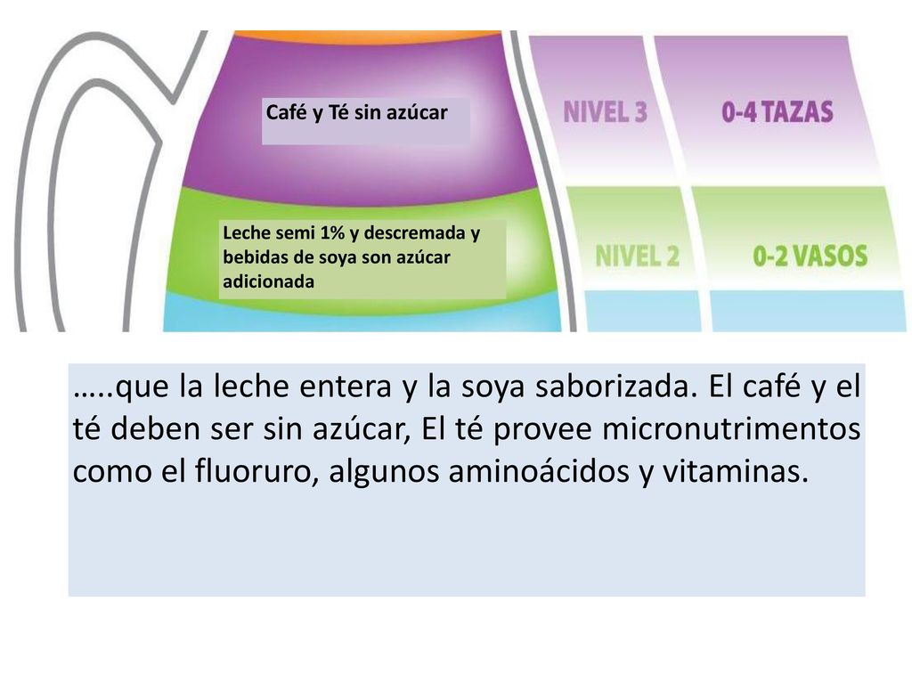 …. que la leche entera y la soya saborizada