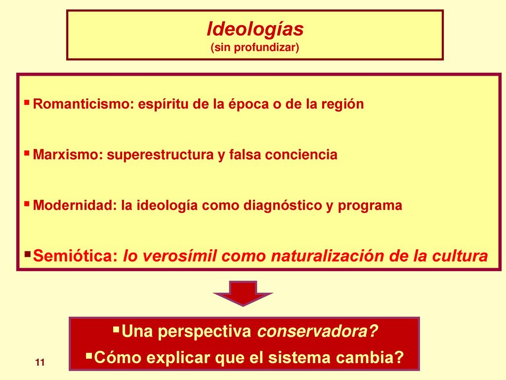 Una perspectiva conservadora Cómo explicar que el sistema cambia