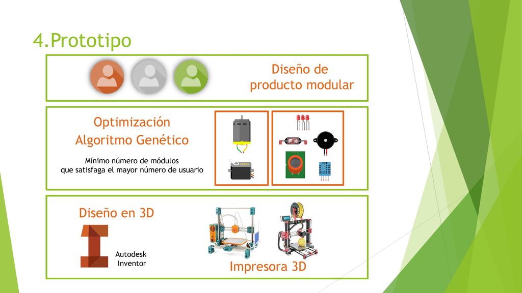 4.Prototipo Diseño de producto modular Optimización Algoritmo Genético