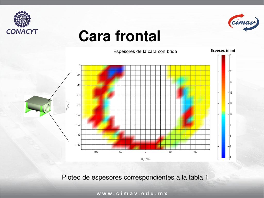 Cara frontal Ploteo de espesores correspondientes a la tabla 1