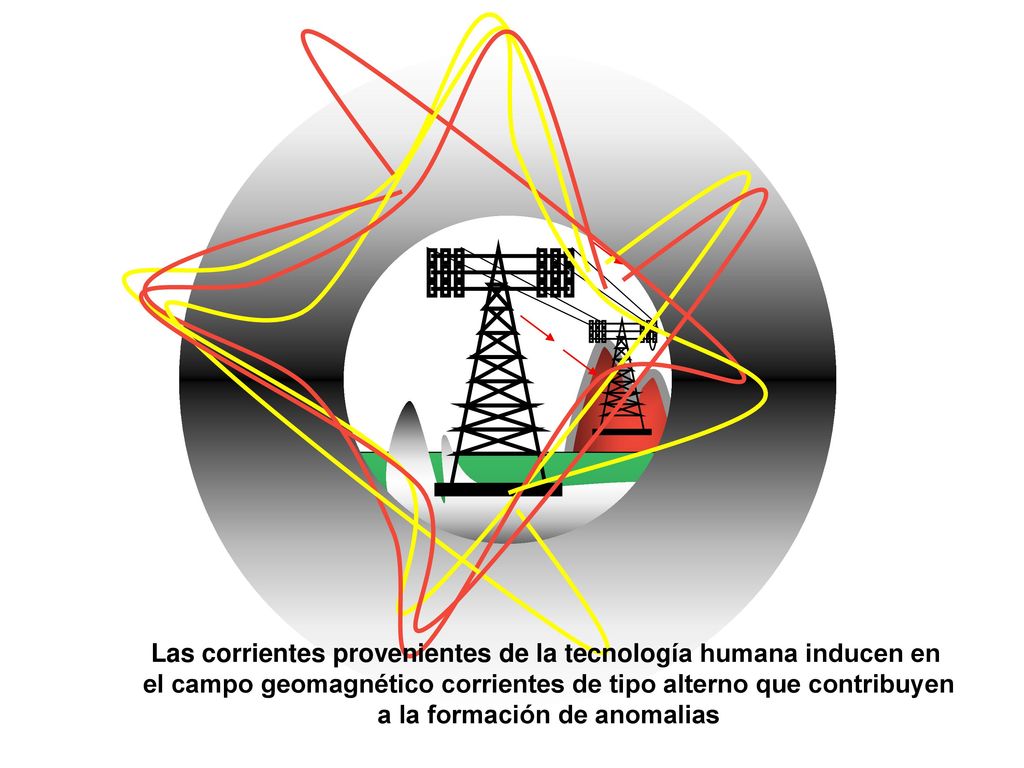 Las corrientes provenientes de la tecnología humana inducen en