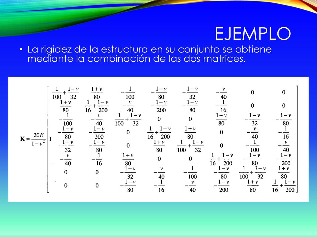 Ejemplo La rigidez de la estructura en su conjunto se obtiene mediante la combinación de las dos matrices.