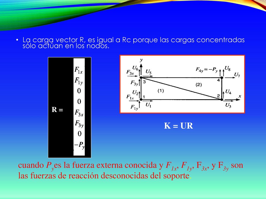 La carga vector R, es igual a Rc porque las cargas concentradas sólo actúan en los nodos.
