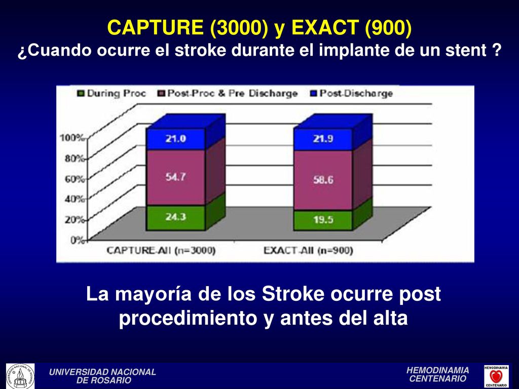 La mayoría de los Stroke ocurre post procedimiento y antes del alta