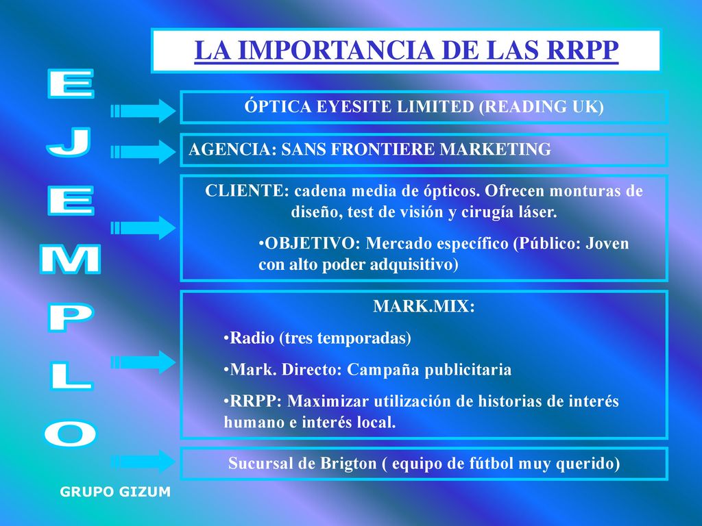 EJEMPLO LA IMPORTANCIA DE LAS RRPP ÓPTICA EYESITE LIMITED (READING UK)