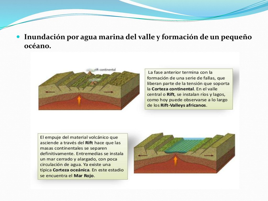 Inundación por agua marina del valle y formación de un pequeño océano.