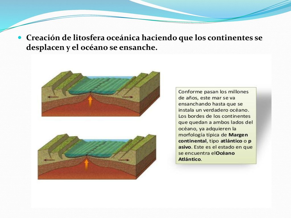 Creación de litosfera oceánica haciendo que los continentes se desplacen y el océano se ensanche.