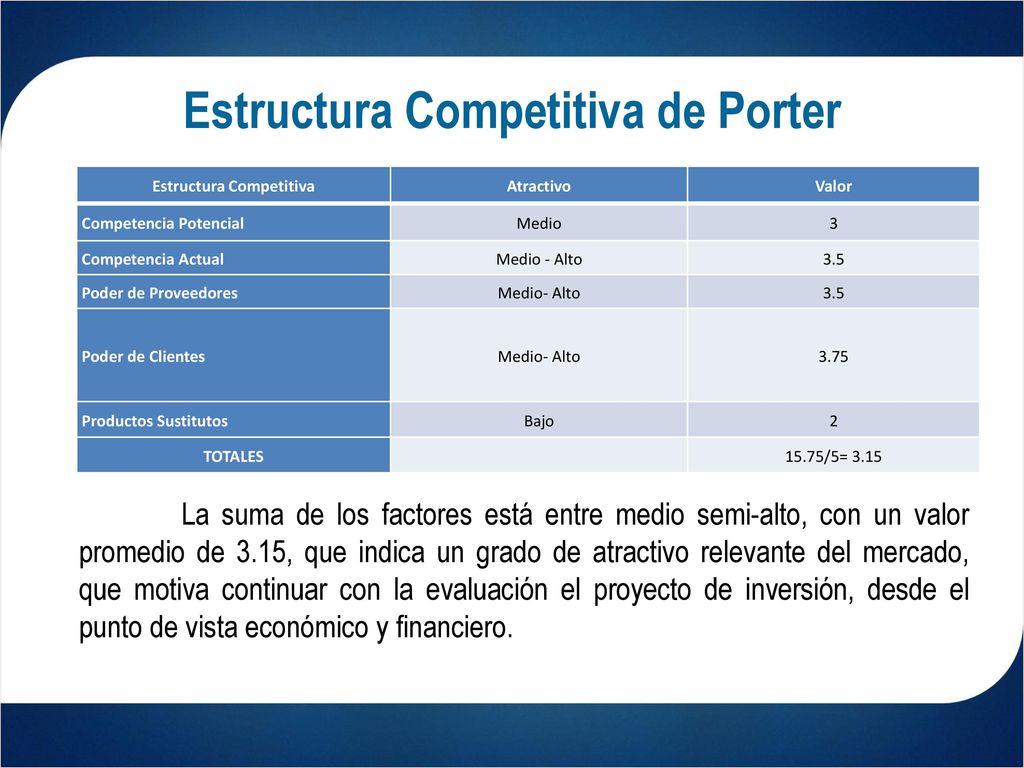 Estructura Competitiva de Porter Estructura Competitiva