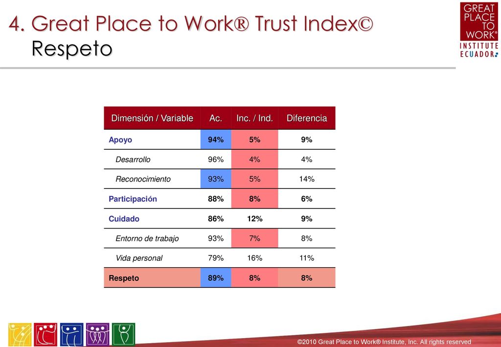 4. Great Place to Work® Trust Index© Ficha Técnica