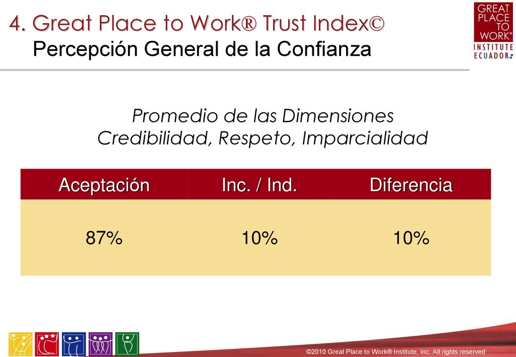 4. Great Place to Work® Trust Index© Apreciación General