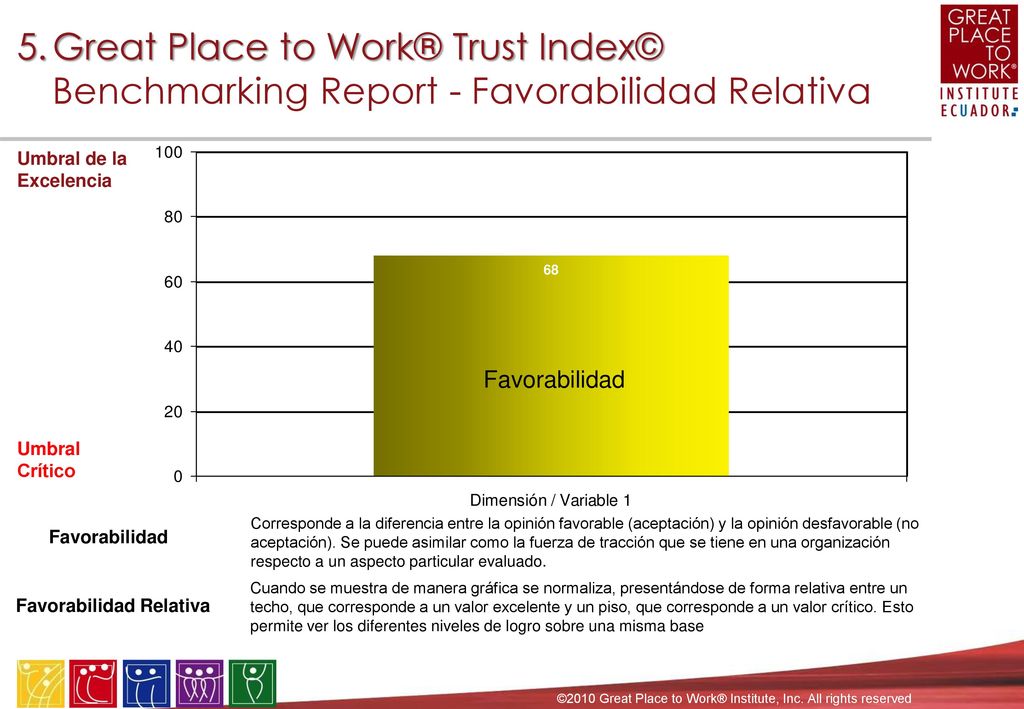 4. Great Place to Work® Trust Index© Percepción General de la Confianza