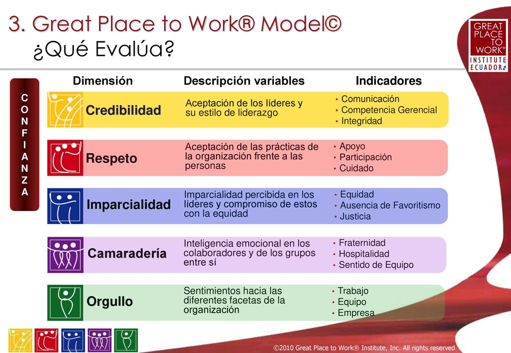 2. El Ambiente Laboral y la Capacidad de Creación de Valor Fortune 100 Best vs. Índices bursátiles ( )