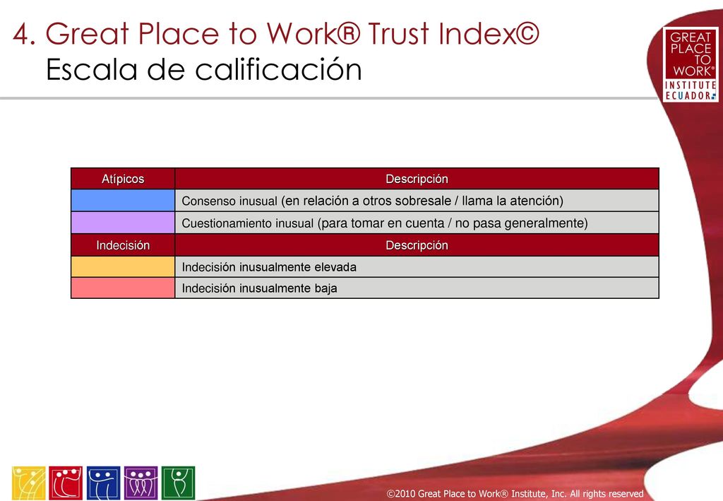 3. Great Place to Work® Model© Las fuentes de Información