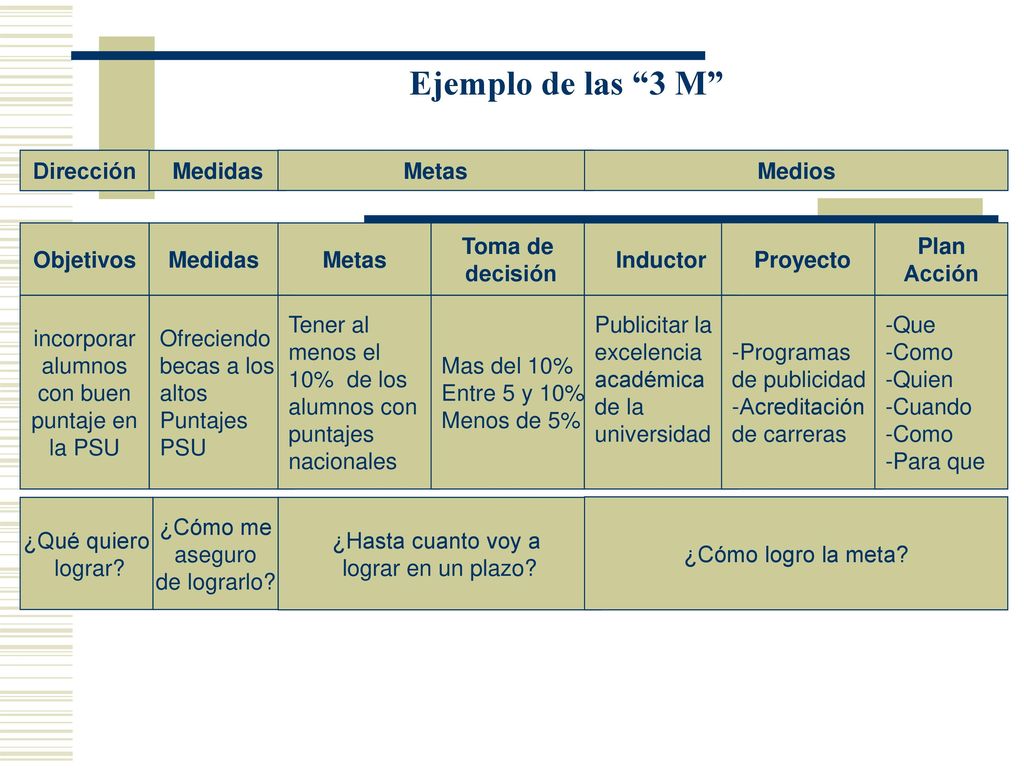 incorporar alumnos con buen puntaje en la PSU