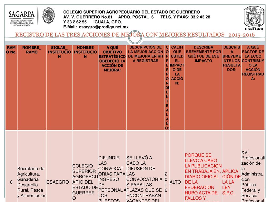 REGISTRO DE LAS TRES ACCIONES DE MEJORA CON MEJORES RESULTADOS