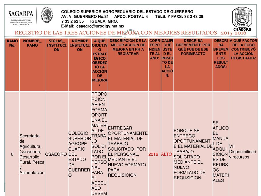 REGISTRO DE LAS TRES ACCIONES DE MEJORA CON MEJORES RESULTADOS