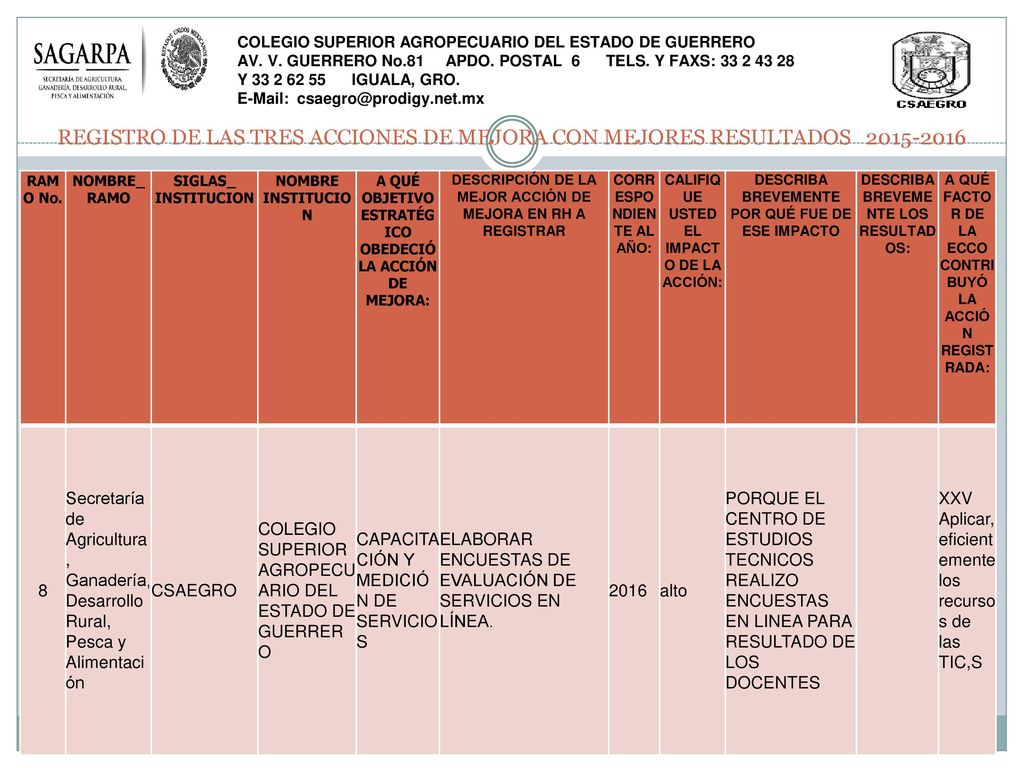 REGISTRO DE LAS TRES ACCIONES DE MEJORA CON MEJORES RESULTADOS