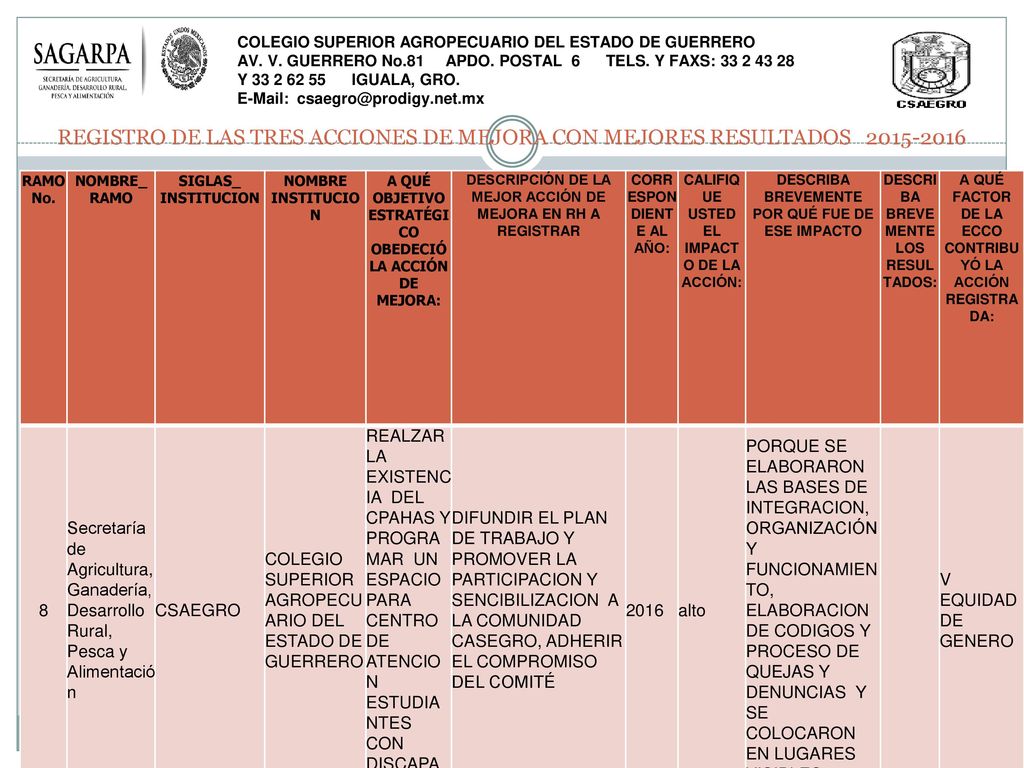 REGISTRO DE LAS TRES ACCIONES DE MEJORA CON MEJORES RESULTADOS