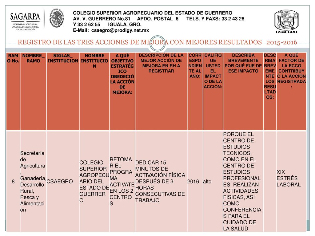 REGISTRO DE LAS TRES ACCIONES DE MEJORA CON MEJORES RESULTADOS
